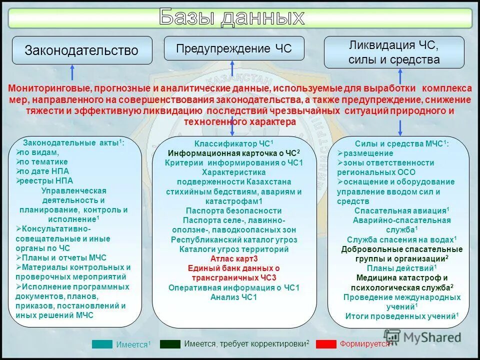 Планирование средства размещение. Планирование средства размещение