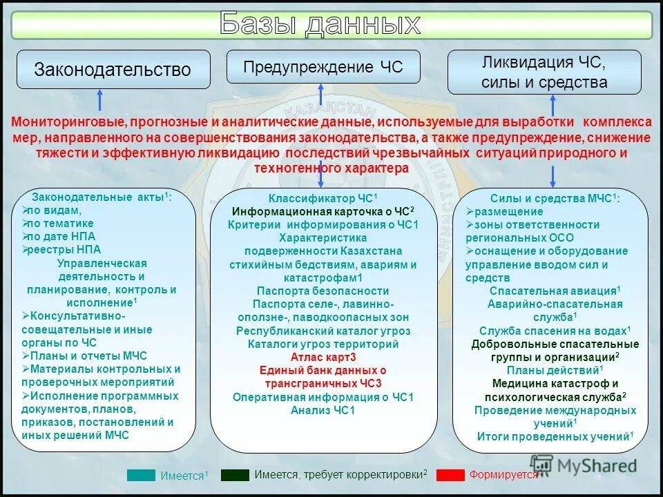 Нормативные правовые акты в области чс