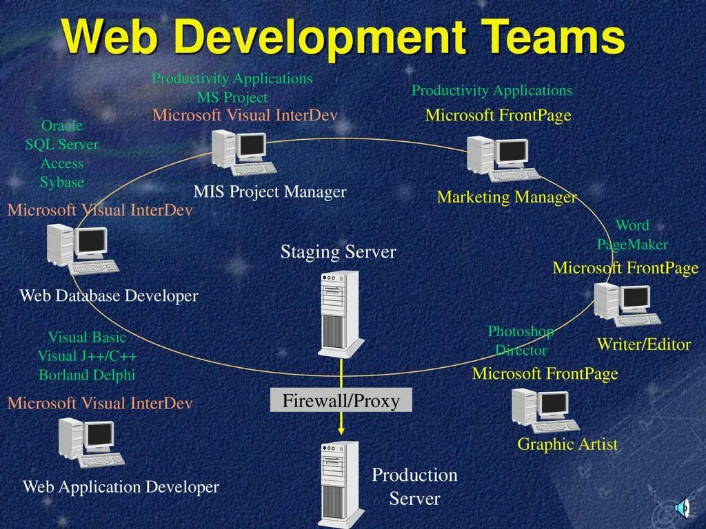 Staging server. Stage сервер это. stage server. как подключится к stage серверу. productivity apps project.