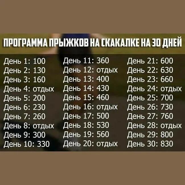 Скакалка сколько раз прыгать. План тренировок на скакалке для похудения. Прыжки на скакалке 30 дней таблица. Прыжки на скакалке для похудения таблица прыжков для похудения. Программа тренировок на скакалке.