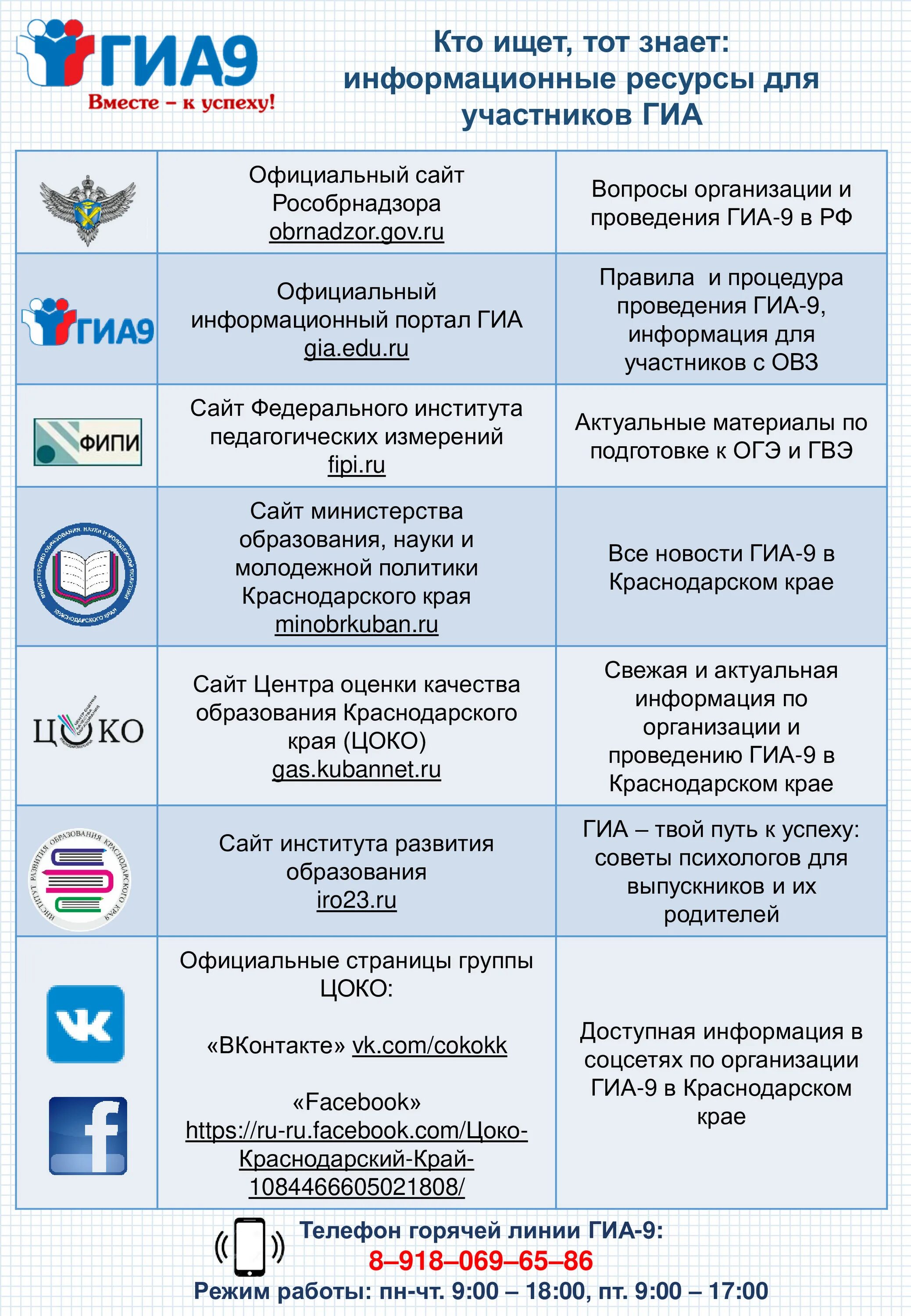 Информационные ресурсы для участников ГИА. Информационные ресурсы для подготовки к ГИА-9. Информационные ресурсы для участников ГИА 11. Информационные плакаты ГИА-9.