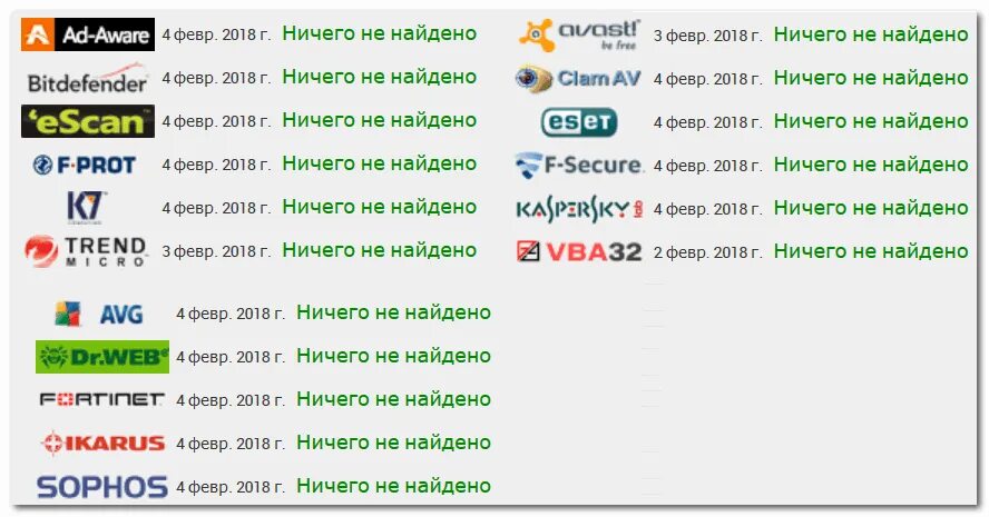 Антивирусы работающие в россии 2024 году бесплатные. Самые лучшие антивирусы 2023. Топ антивирусов 2023. Самый лучший антивирус.