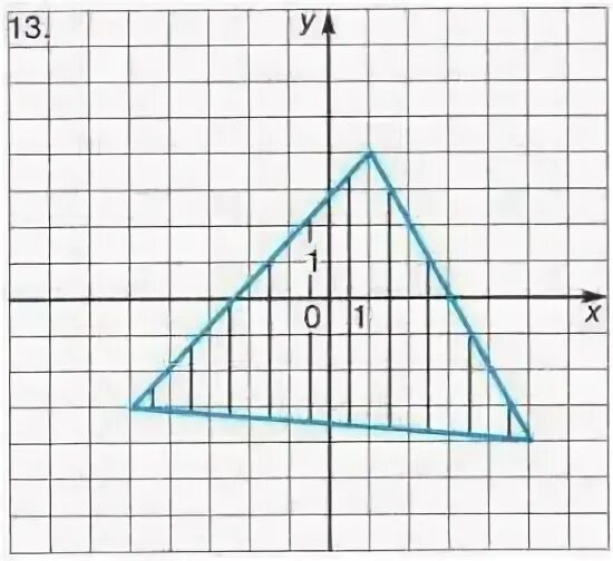 Составить программу которая печатает true если. Задачи на определение принадлежности точки области. Для каждой задачи составить программу. Определить принадлежит ли точка м x y заштрихованной. Для каждой задачи составить программу.