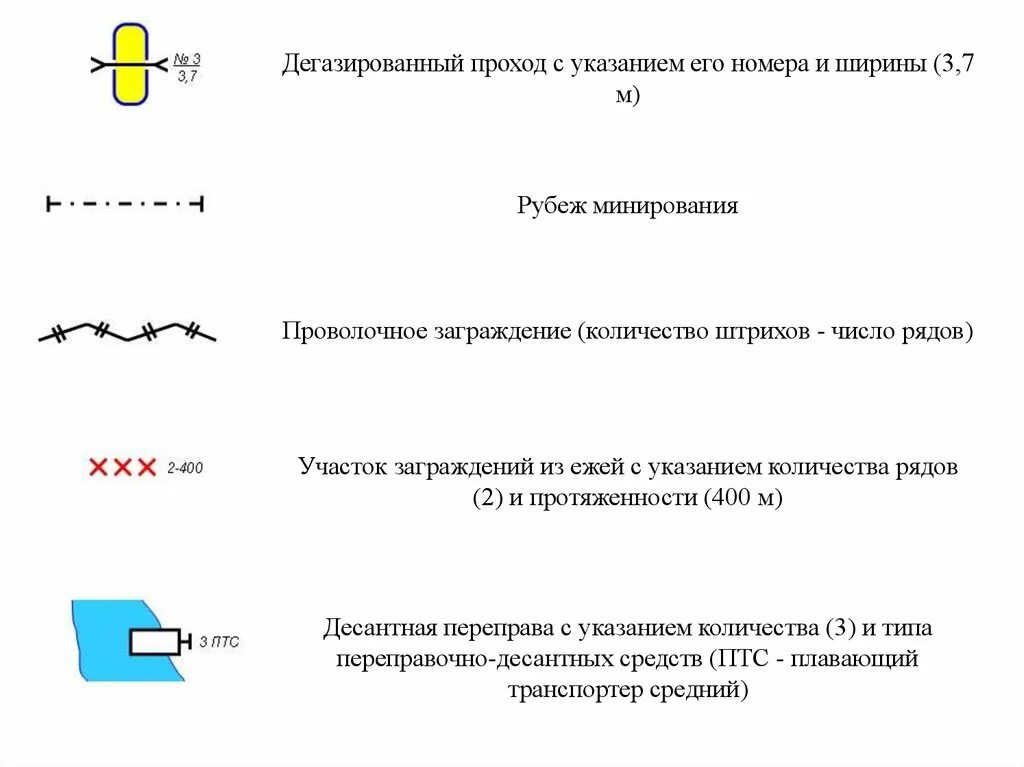 Схема ситуационного плана. Порядок установления публичного сервитута на земельный участок. 2) схема планировочной организации земельного участка. Указание земли. Ситуационная схема земельного участка для газификации.