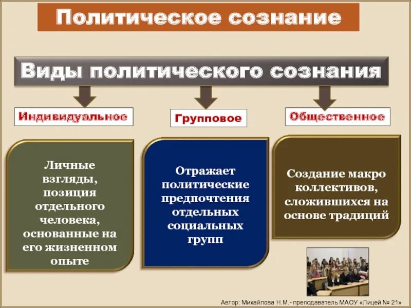 Политическая форма общественного сознания