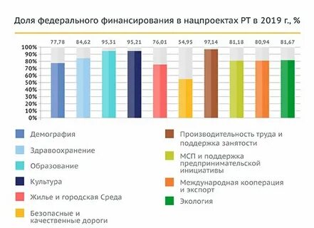 Среди инициатив национального проекта демография