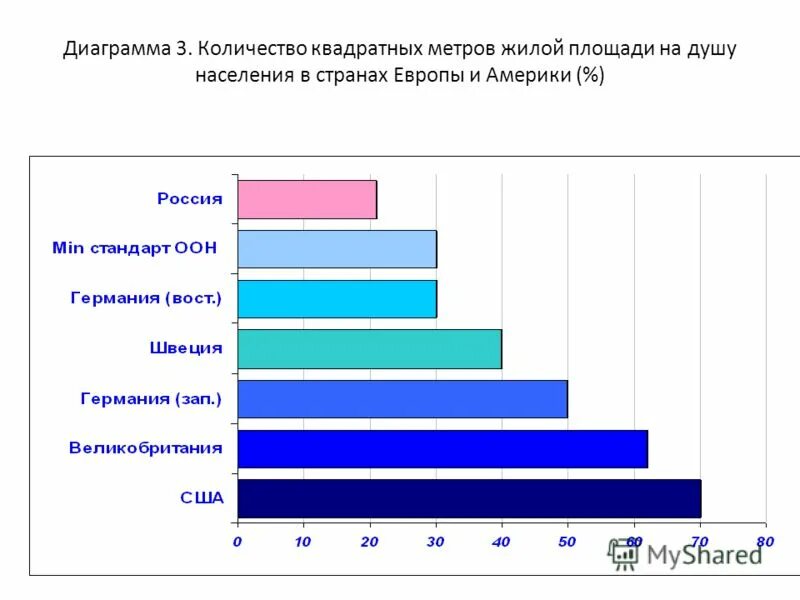 Количество квадратных метров на человека в мире. Среднее количество квадратных метров на человека в России. Квадратных метров на человека по странам. Количество квадратных метров на человека по странам.