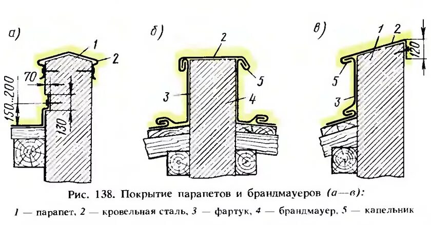 Брандмауэры парапеты из листовой стали