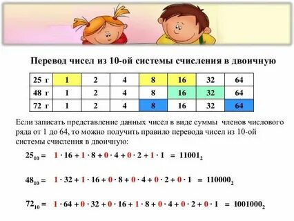Перевод чисел в часы
