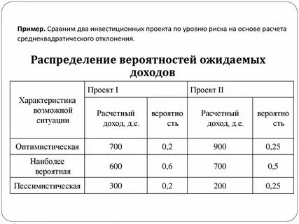 Сравнение инвестиционных проектов