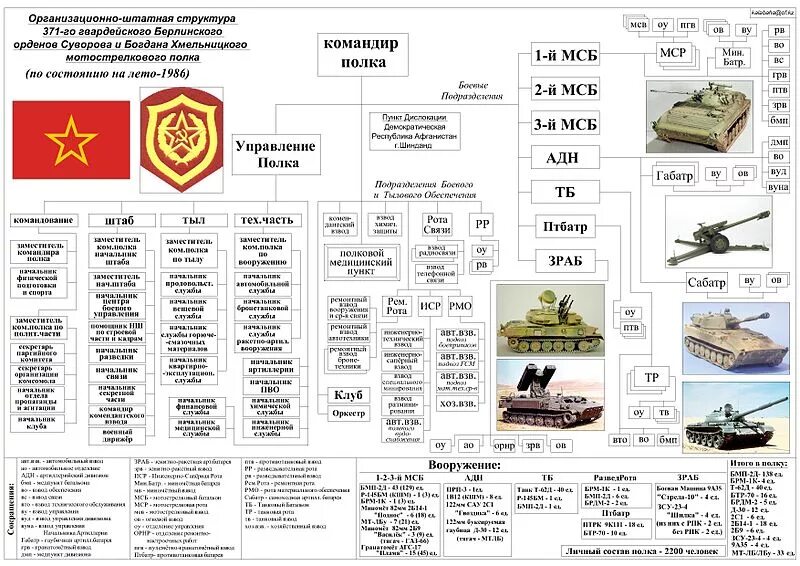 4 мсд 1 та