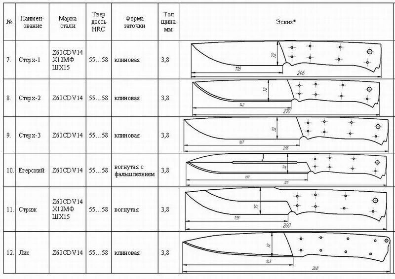 Размеры лезвий ножей. Чертежи клинка бушкрафт ножа. Форма клинка кухонного ножа чертеж. Заточка танто ножа чертежи. Размеры рукояти охотничьего ножа.