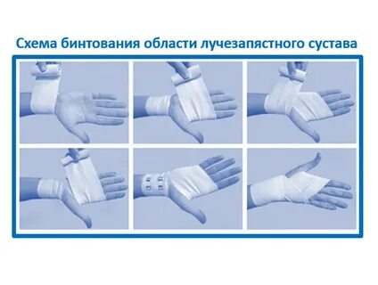 Эластичный бинт при ушибе