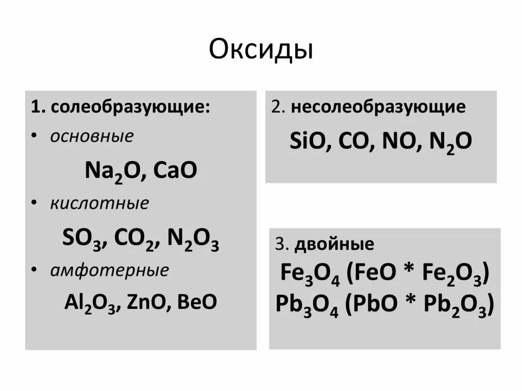 Ca oh 2 beo. Оксиды основные амфотерные и кислотные несолеобразующие. Несолеобразующие оксиды кислотные оксиды основные оксиды. Основные оксиды амфотерные несолеобразующие. Основные амфотерные и кислотные оксиды таблица.