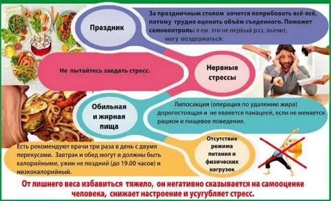 Эмоциональное пищевое поведение. Профилактика переедания. Что делать после переедания на следующий. Симптомы компульсивного переедания. Причины компульсивного переедания.