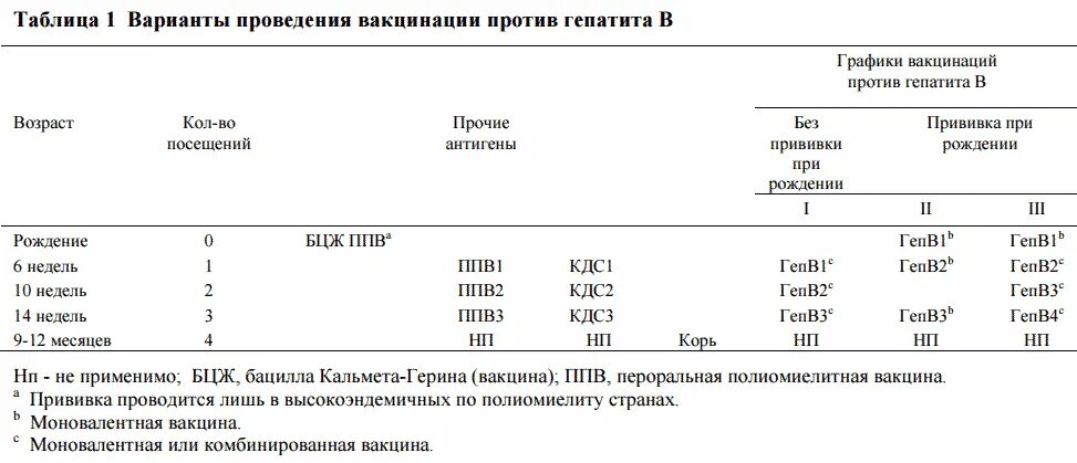 Гепатит б прививка сколько раз взрослым. Вирусный гепатит в вакцинация схема. V1 гепатит в прививка. Прививка от гепатита схема вакцинации. Схема вакцинации против гепатита в.