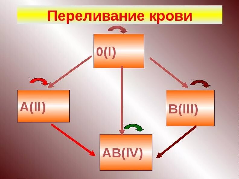 Третью отрицательную можно переливать