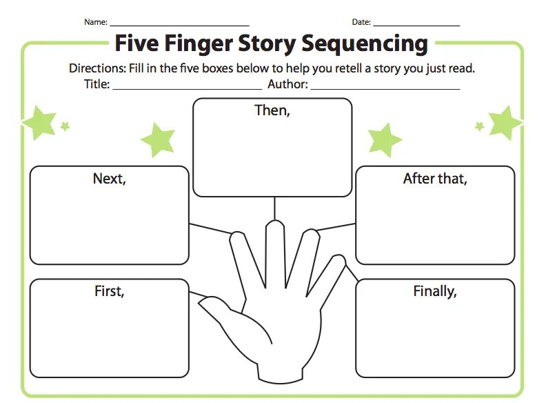 Finger на английском языке. Шаблон task. Writing stories. Retelling схема.