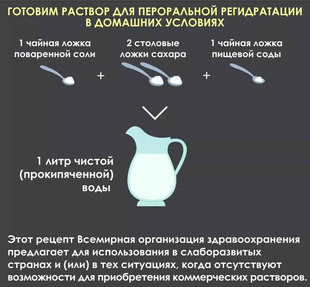 1 столовую ложку на литр воды. Раствор для пероральной регидратации. Раствор для пероральной регидратации рецепт. Раствор для регидрации для детей. Раствор для регидратации для детей в домашних условиях.