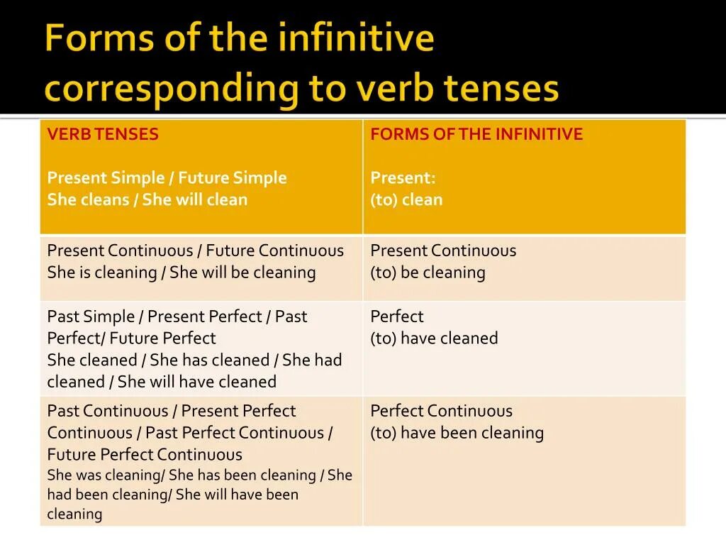 Clean present perfect continuous