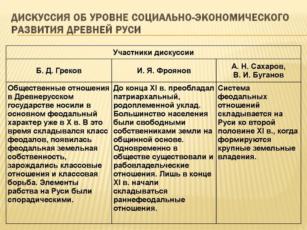 Социально экономическая древняя русь. Социально-экономическое развитие древней Руси. Социально экономическое и политич развитие древней Руси. Социально-экономические отношения в древней Руси. Социальное экономическое развитие древней Руси.