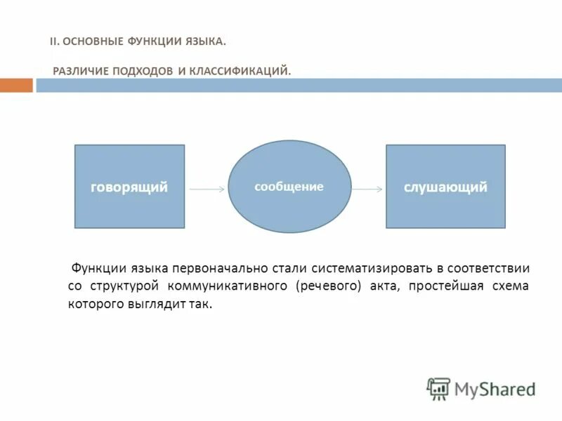 Основы теории языка