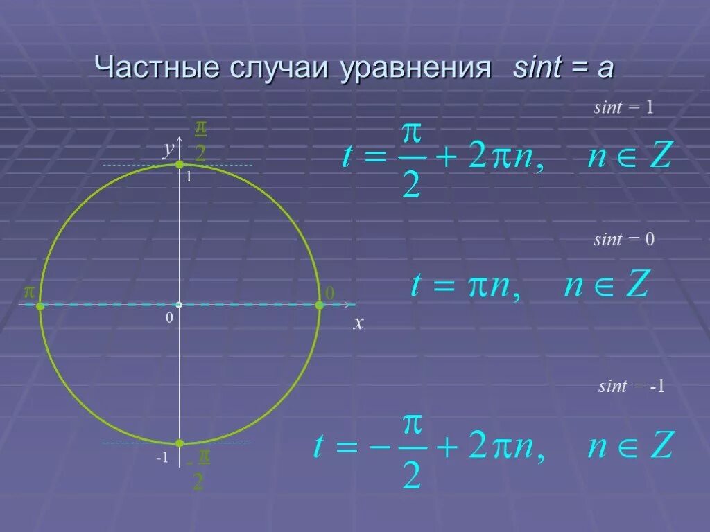 Уравнение sin t a. Sint=-0. Уравнение cost a. Sint 0 6 2. Котангенс.