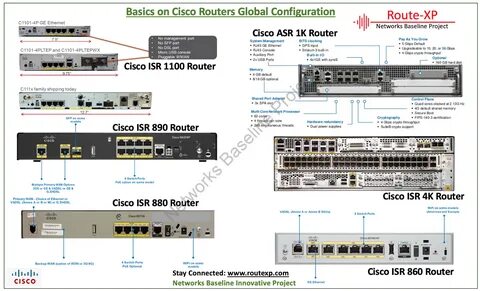 Cisco конфигурация
