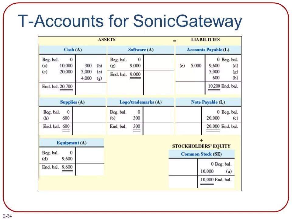 T me account cpm. T account. t accounting. t account example. accounting balance.