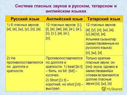 Твердые и мягкие гласные в татарском языке