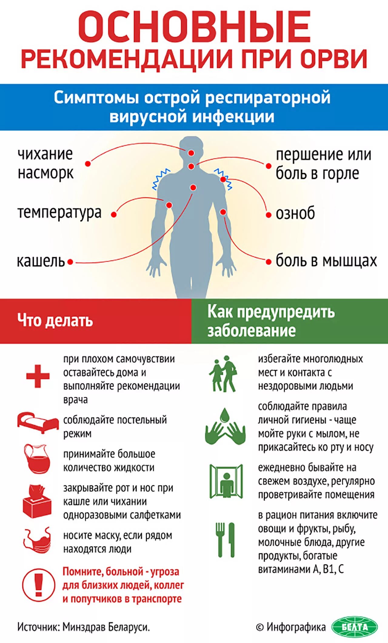 Заболевание ОРВИ. Симптомы заболевания ОРВИ. Симптомы респираторных заболеваний. Рекомендации при вирусной инфекции. Орви сайт