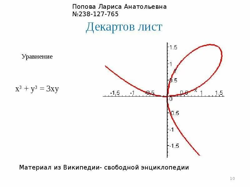 График сложной функции. Графики сложных функций. Графики сложных функций примеры. Построение графиков сложных функций.