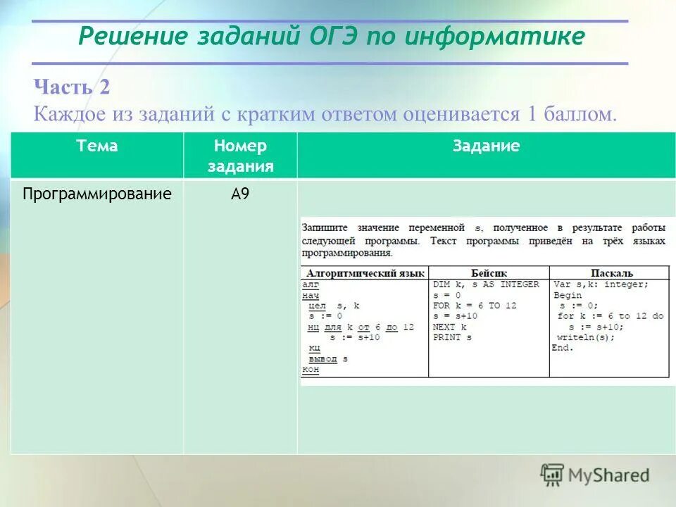 Вторая часть огэ по информатике. Задачи по информатике. ОГЭ по информатике. ОГЭ Информатика задания. Задания ОГЭ по информатике.