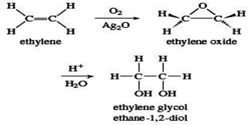 Ethylene Glycol. Ethylene Oxide. Ethylene Glycol Production. Polyethylene oxidation. Этилен утверждения