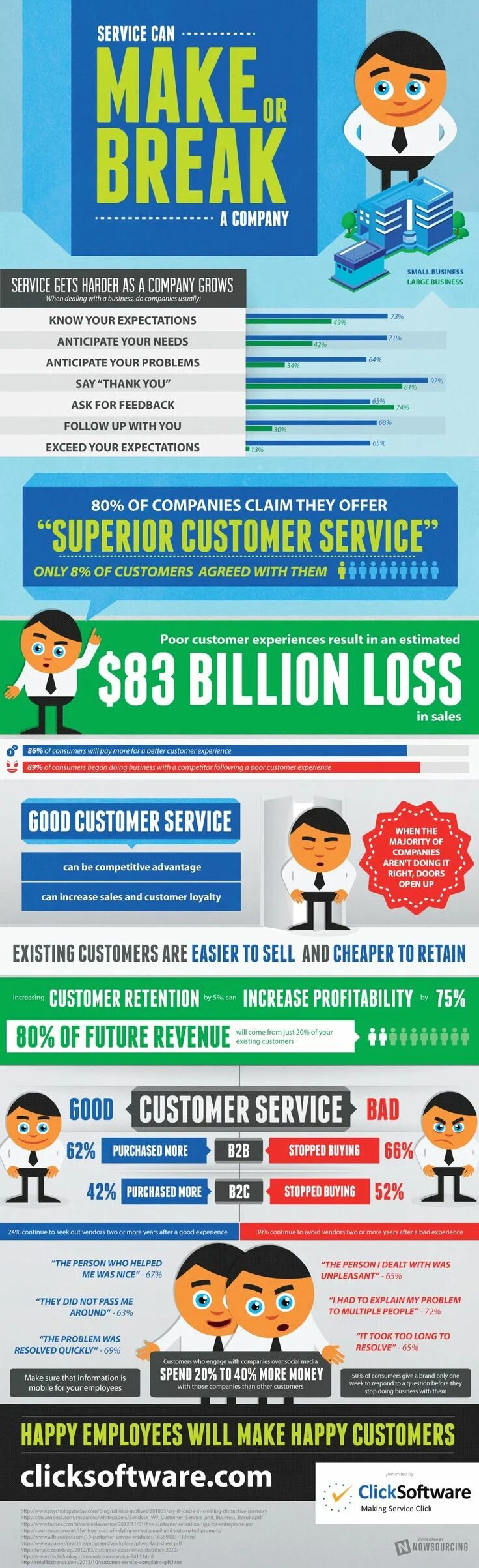 Can service