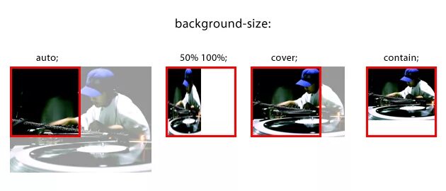 Css contain. Размер фонового изображения в CSS. Background-Size: Cover; CSS что это. Background-Size: Cover;. Cover contain CSS.