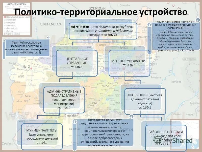 Административные подразделения россии