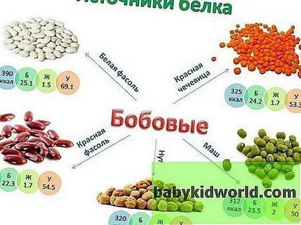 Бобовые содержат группу витаминов