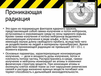 Проникающее излучение ядерного взрыва