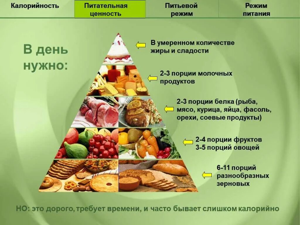 Обеспечить рацион. График сбалансированного питания. ценность продуктов питания. обязательные продукты в рационе. сбалансированное питание список.
