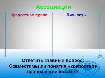 Право на ассоциации