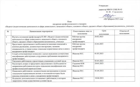 План график мероприятий по внедрению профессиональных стандартов