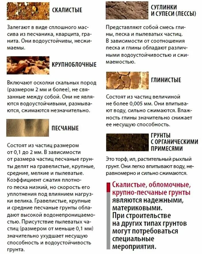 Определить тип грунта. Образцы почвы. Плотность крупнообломочных грунтов. Как определить тип грунта. Тип грунта.