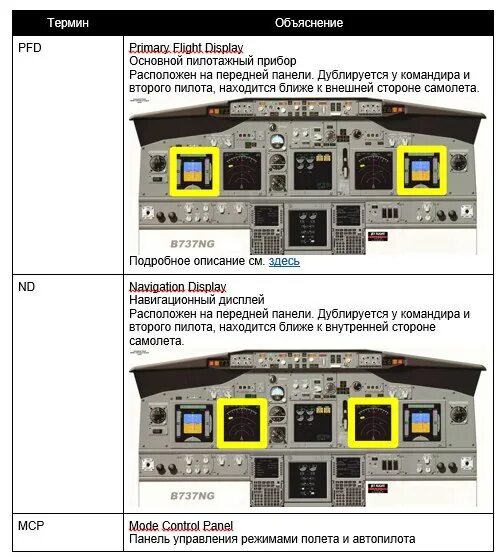 Boeing 737 max кабина. Панель управления боинг 737. Боинг 747 кабина пилотов. Боинг 737-800 кабина пилотов. Панель управления boeing 737.