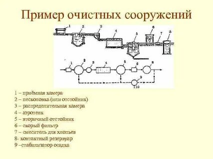 Что относится к очистным сооружениям