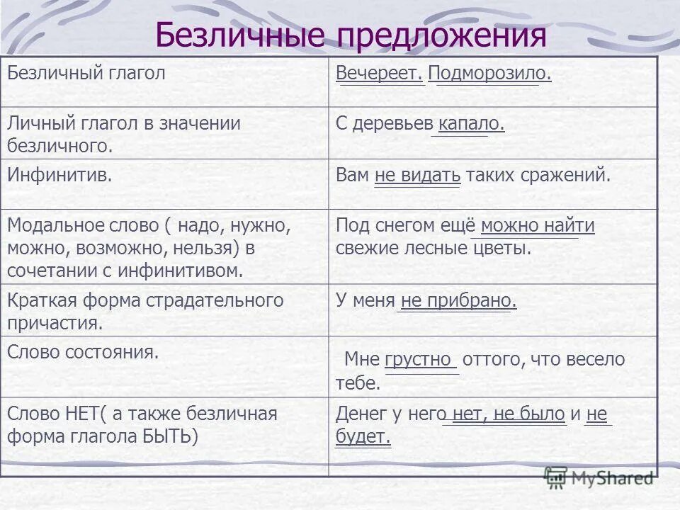 Определите время сказуемого в следующих предложениях. Односоставное безличное предложение. Безличные предложения примеры. Способы выражения сказуемого в безличном предложении. Формы выражения сказуемого в безличном предложении.