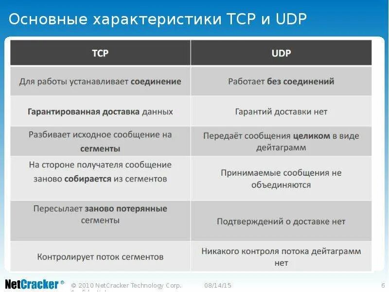 Чем отличается протокол. Различия протоколов TCP И IP. Различия между TCP И udp. Протоколы TCP И udp. Сравнительная характеристика протоколов TCP И udp..