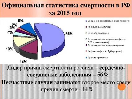 Причины заболеваемости и смертности