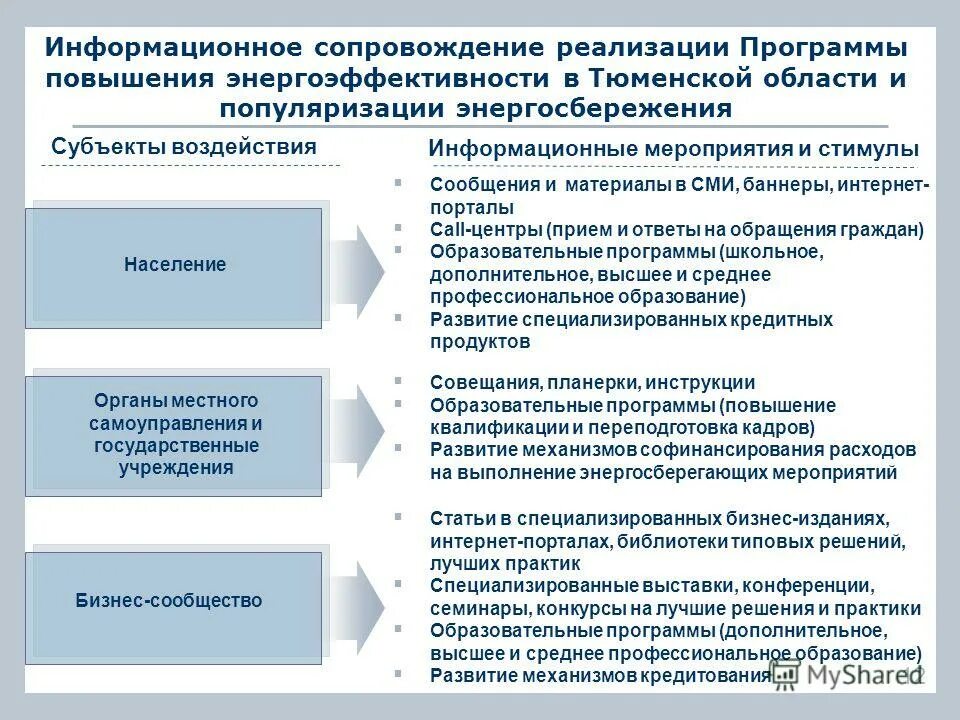 Информационное сопровождение проекта пример написания. План информационного сопровождения проекта. Информационное сопровождение реализации. Информационноесоправождение проекта. Информационное сопровождение реализации.