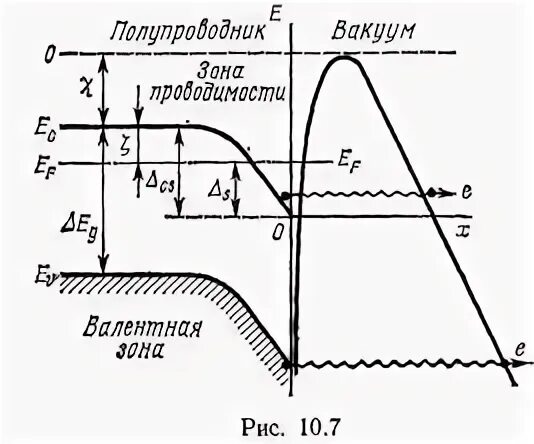 Электрическая эмиссия